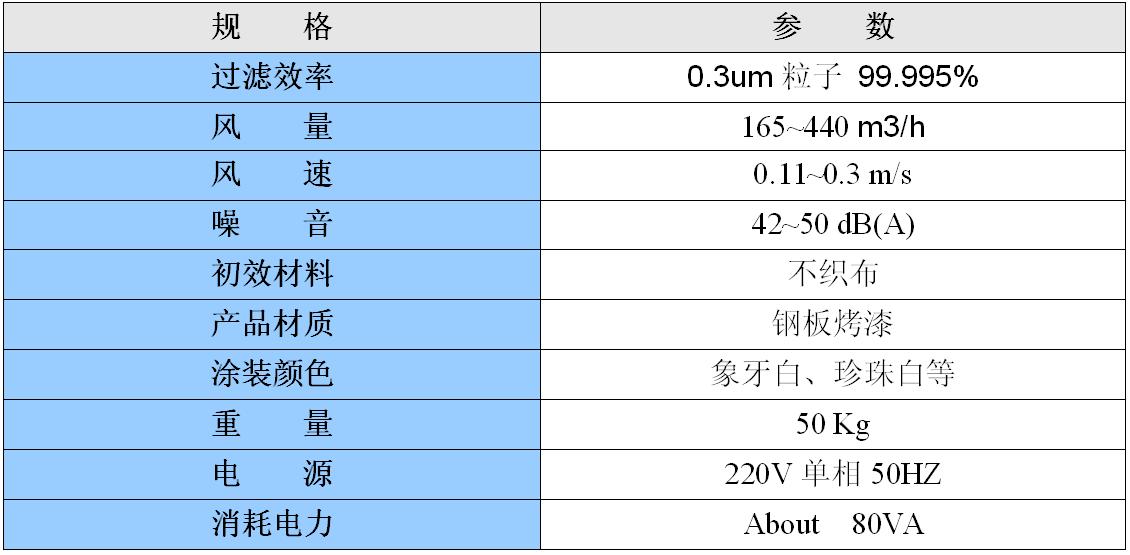 杭州医用空气洁净屏厂家参数 杭州医用空气洁净屏厂家参数