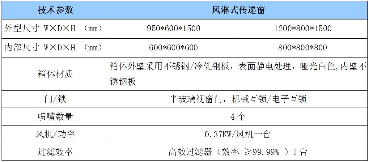 杭州风淋式传递窗参数