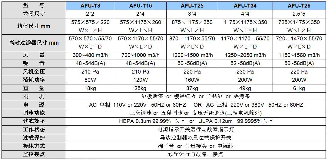 杭州FFU层流罩EBM风机过滤机组参数