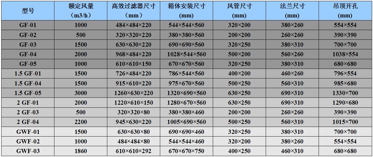 杭州高效送风口参数 杭州高效送风口参数