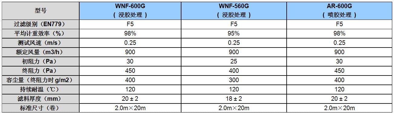 杭州喷漆房F5顶棚过滤棉参数 杭州喷漆房F5顶棚过滤棉参数