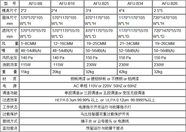 杭州超薄型百级FFU层流过滤机组参数