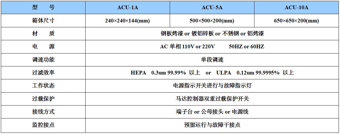 杭州微型超小FFU参数
