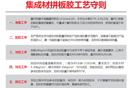 水春藤拼板胶---有行鲨鱼水春藤拼板胶在推出市场之前，通过了SGS、谱尼、上海材料研究所等第三方检测机构的权威检测。有行鲨鱼水春藤拼板胶的产品性能和环保指数都达到了领先水平。有行鲨鱼传递健康生活理念，为消费者打造绿色环保家居环境。