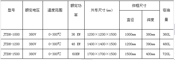 香酥里脊油炸机