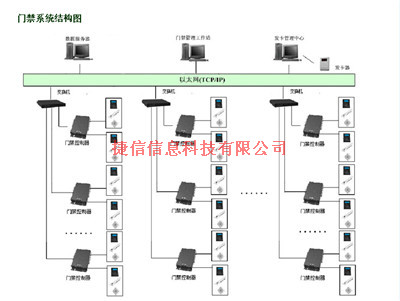 广州门禁系统