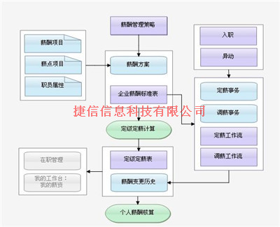 工资管理系统