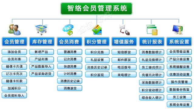 会员卡制作，磁条卡，条码卡，卡厂，人像卡等杭州嘉诚制卡  杭州会员卡制作  杭州卡厂  杭州条码卡制作