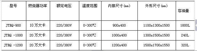 湖南腊肉烟熏炉
