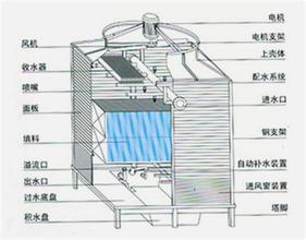 九江TKGN冷却塔 南昌TKY冷却塔 吉安冷却塔厂家