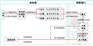 提供档案数字化加工