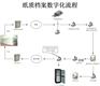 供应文书档案加工