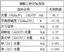 湖北食品用磷酸三钠厂家