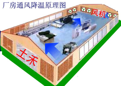 供应1380风机厂房降温