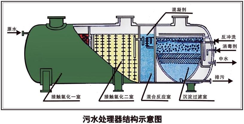 黄石厂家直供玻璃钢化粪池、玻璃钢防腐施工  黄石玻璃钢化粪池