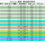 高安模型供应FALCON碳桨