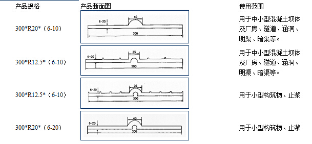 300*8止水带价格|中埋式止水带厂家-衡水永盛橡塑