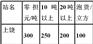 上海到上饶物流专线