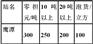 上海到鹰潭物流专线