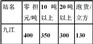 上海到九江物流专线