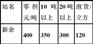 上海到新余物流专线