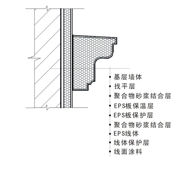 eps腰线  泡沫腰线  外墙腰线