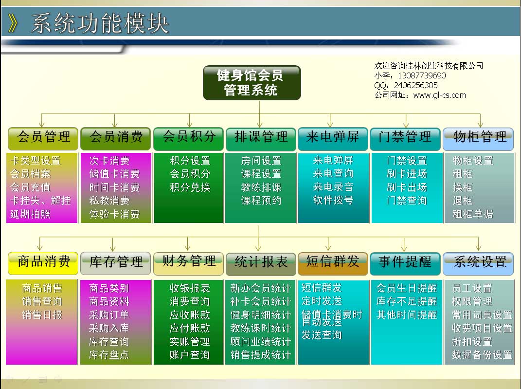 供应健身馆管理系统