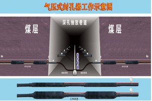 供应河南价格合理的气压式封孔器