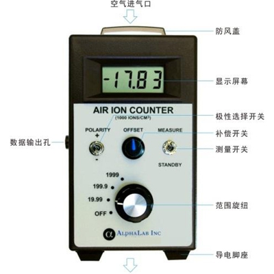 负氧离子检测仪AIC2000|上海旦鼎 离子检测仪原理 离子检测仪报价
