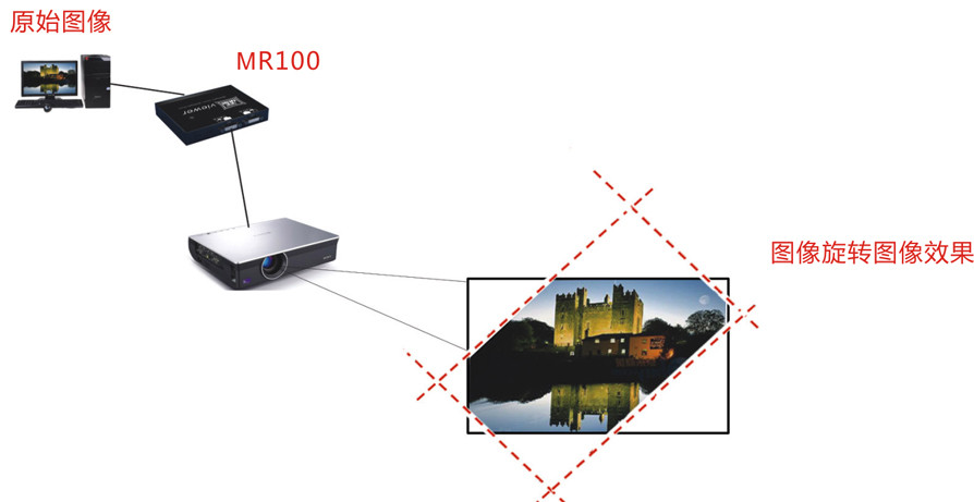 MR100纯硬件图像旋转模块