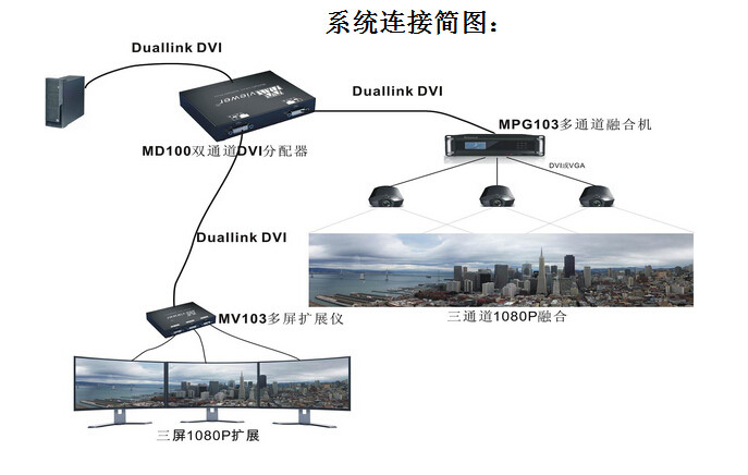 MD100双通道DVI复制模块  DVI分配器