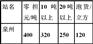 上海到青岛危险品运输专线