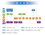报关报检管理软件