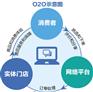 花生科技O2O电商平台