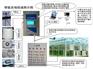 淄博特价温室控制系统哪有卖，枣庄温室控制系统