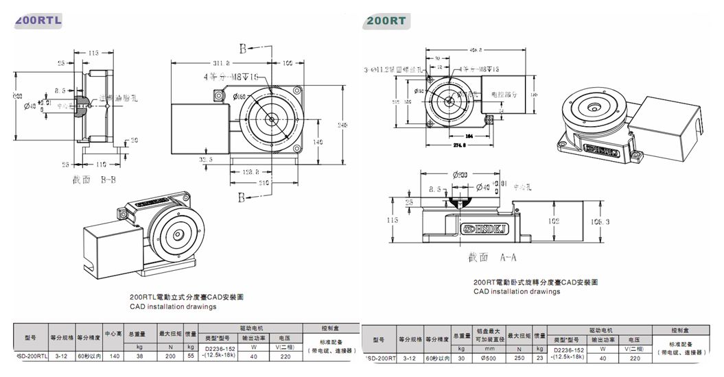 专业200RT电动旋转盘全自动转盘焊接机，多工位转盘焊接机  数控机床  机床附件  磨床