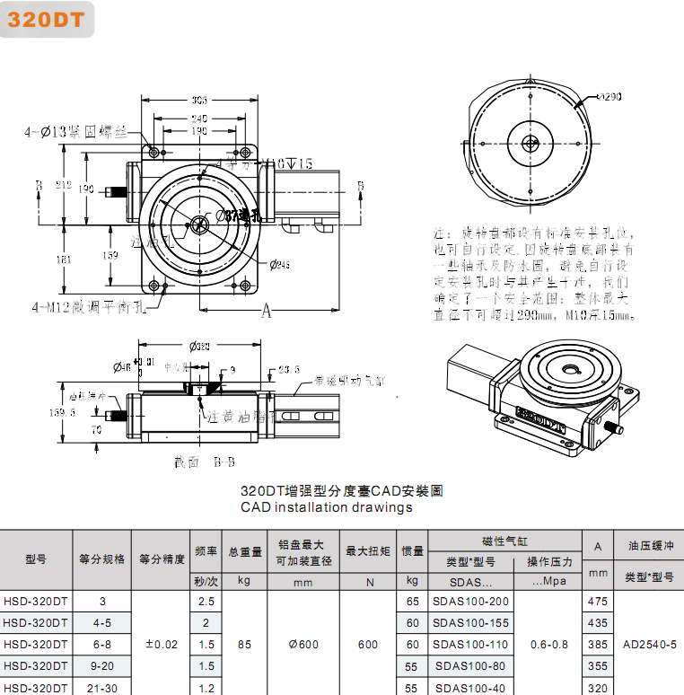新上市的2015年畅销款精密精准型号，无冲击力，防水  数控机床  机床附件  磨床