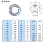 泰州哪里有供应专业的不锈钢吊环螺母_安徽不锈钢吊环螺母品牌