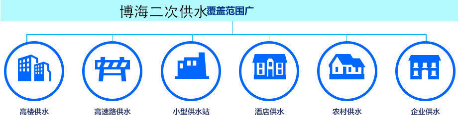 无负压供水设备使用范围