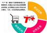 泉州用友T+互联网+企业管理软件-泉州助飞软件