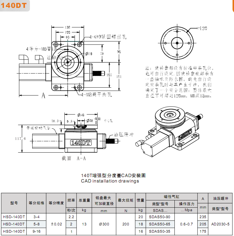 140DT气动分度盘实用新型专利  数控机床  机床附件  磨床