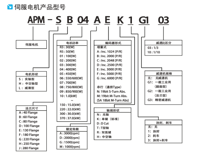 伺服电机现货销售APM-SC08ANK1  技术支持