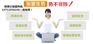 作业托管班加盟怎么招生盈利呢 祝博士加盟