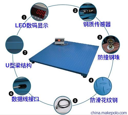 辽宁小地磅价格 全新报价 百年品质 值得信赖