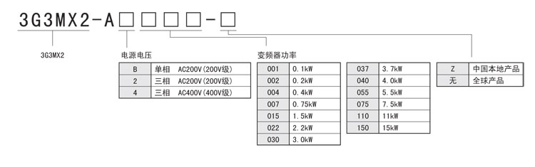 供应三相400V变频器3G3MX2-A4110欧姆龙  三相变频器  欧姆龙三相