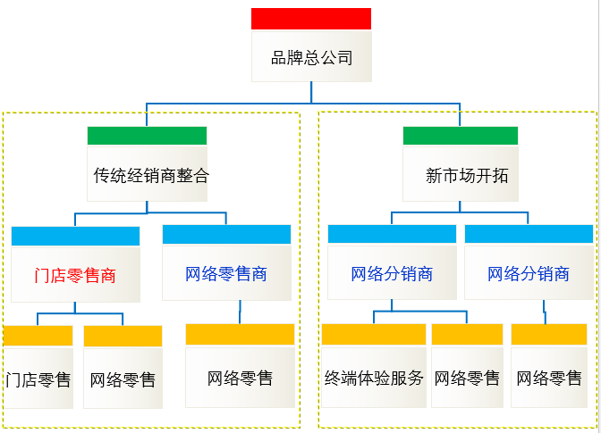 超市O2O电商&nbsp;&nbsp;广州o2o&nbsp;&nbsp;广东o2o&nbsp;&nbsp;百货o2o
