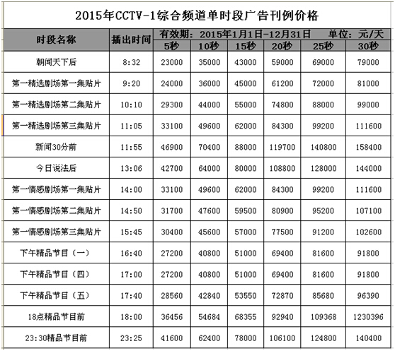 央视2015年综合频道单时段广告价格.png