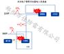 河南避雷针安装，郑州预放电避雷针WJZ-600