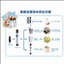 全屋净水系统