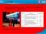 圆你中国梦!!!现货原油招商代理